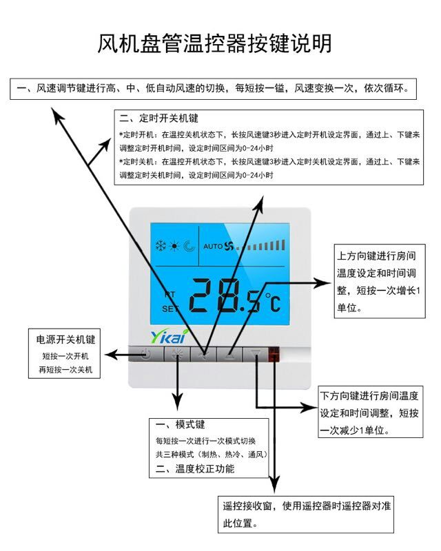 中央I盘管温控器如何控制及(qing)其操? onmousewheel=